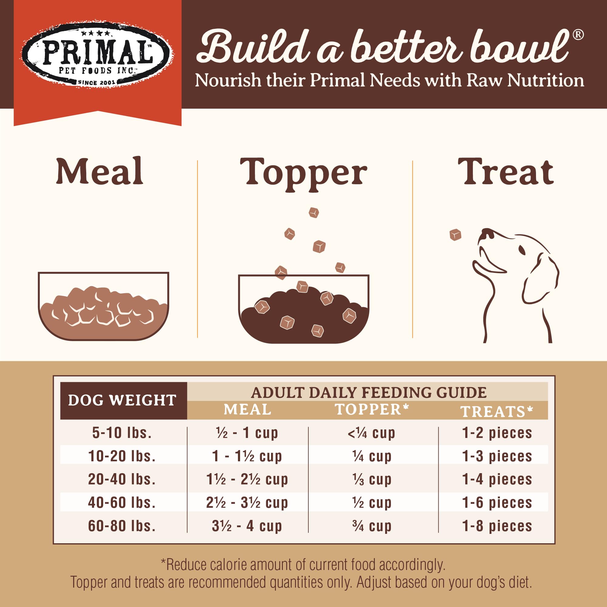 Primal Pet Foods Pronto Mini Nuggets de Cordero: sin granos para dietas sensibles