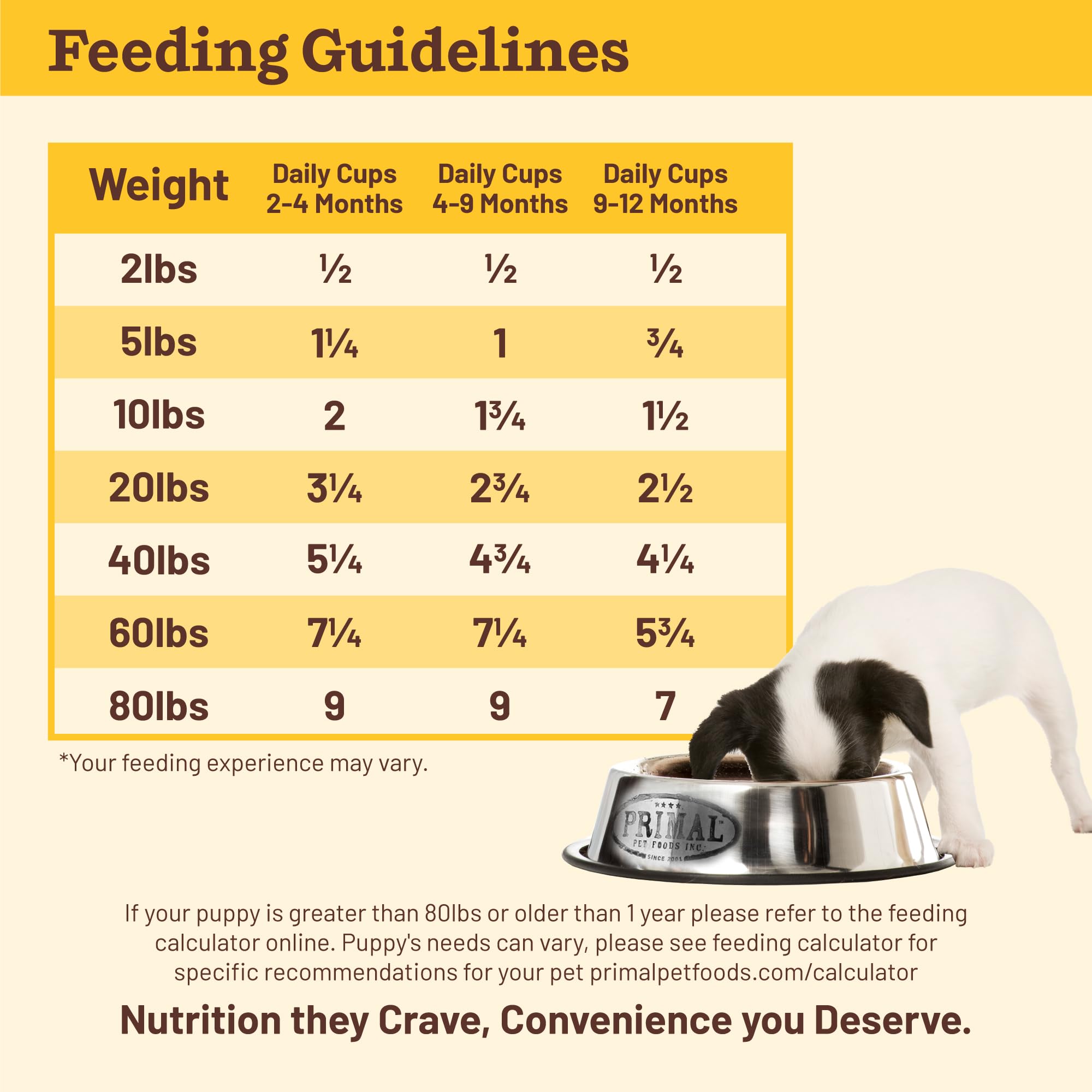 Primal Pet Foods Sin Rellenos y alérgenos comunes, opción limpia para dietas sensibles.