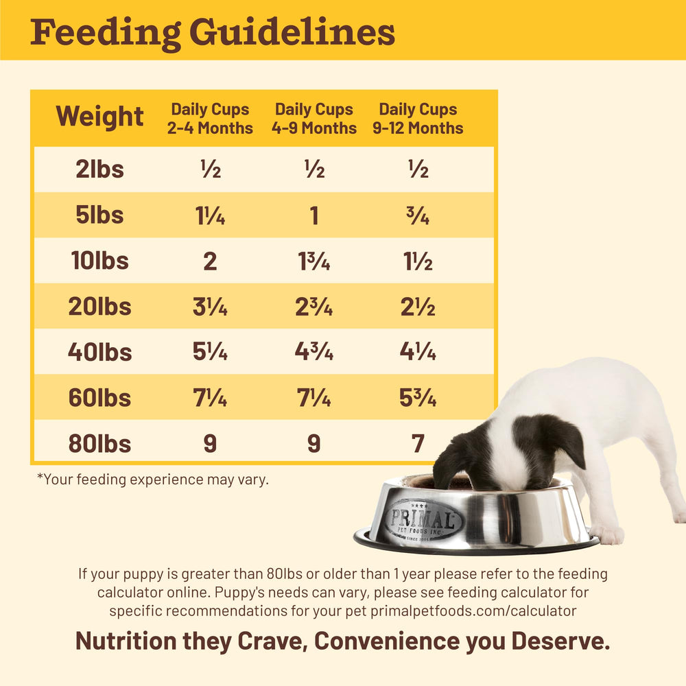 Primal Pet Foods Sin Rellenos y alérgenos comunes, opción limpia para dietas sensibles.