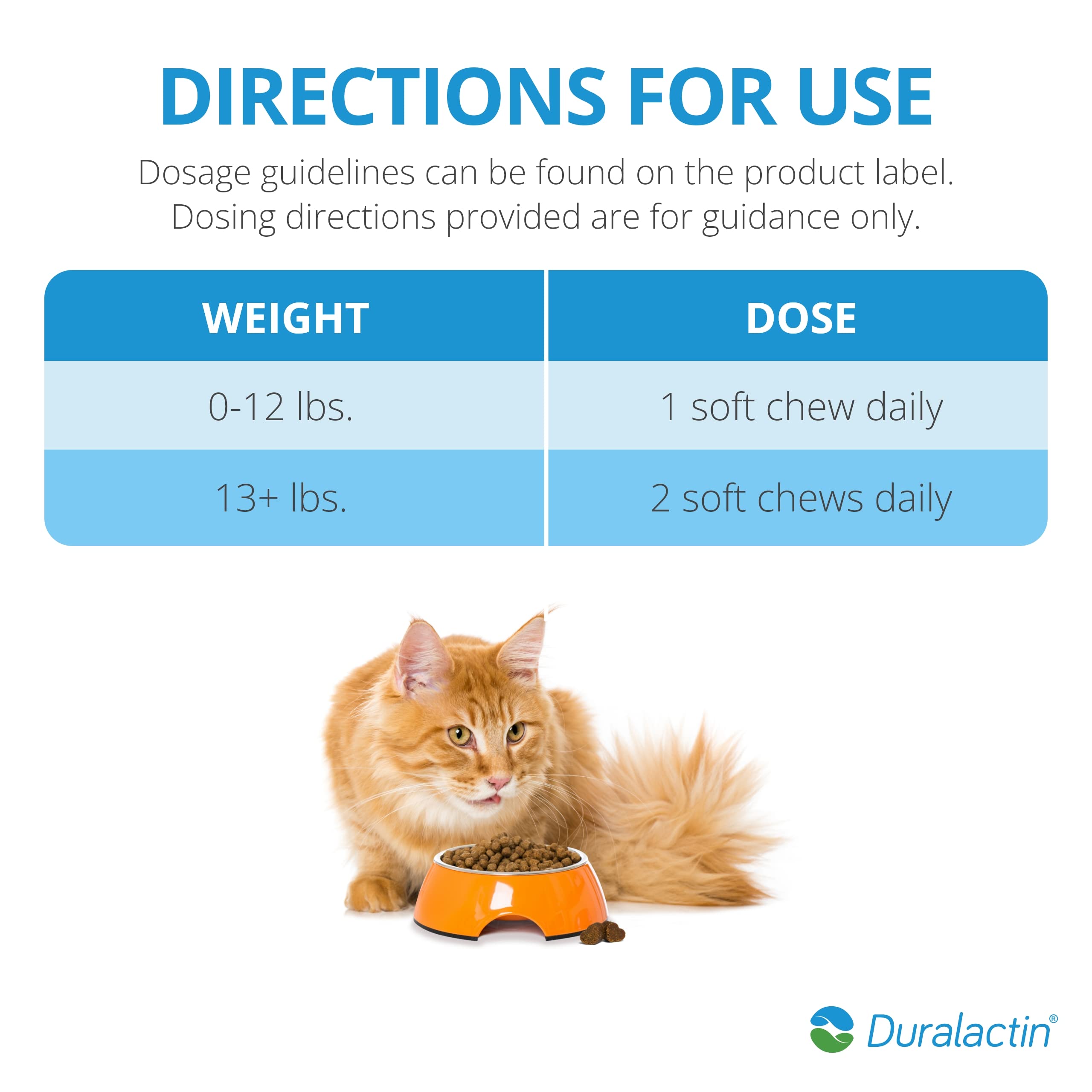 PRN Duralactin para gatos, cuidado de articulaciones en la dieta felina.