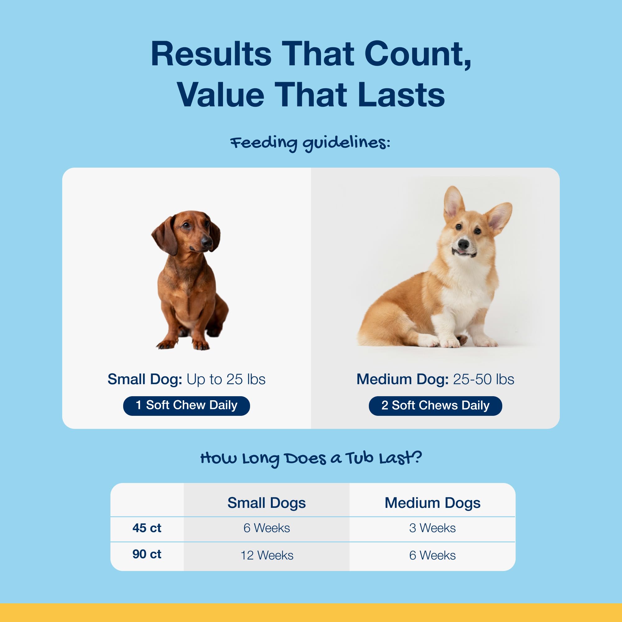 ProDen PlaqueOff masticables recomendado por veterinarios para la salud bucal.