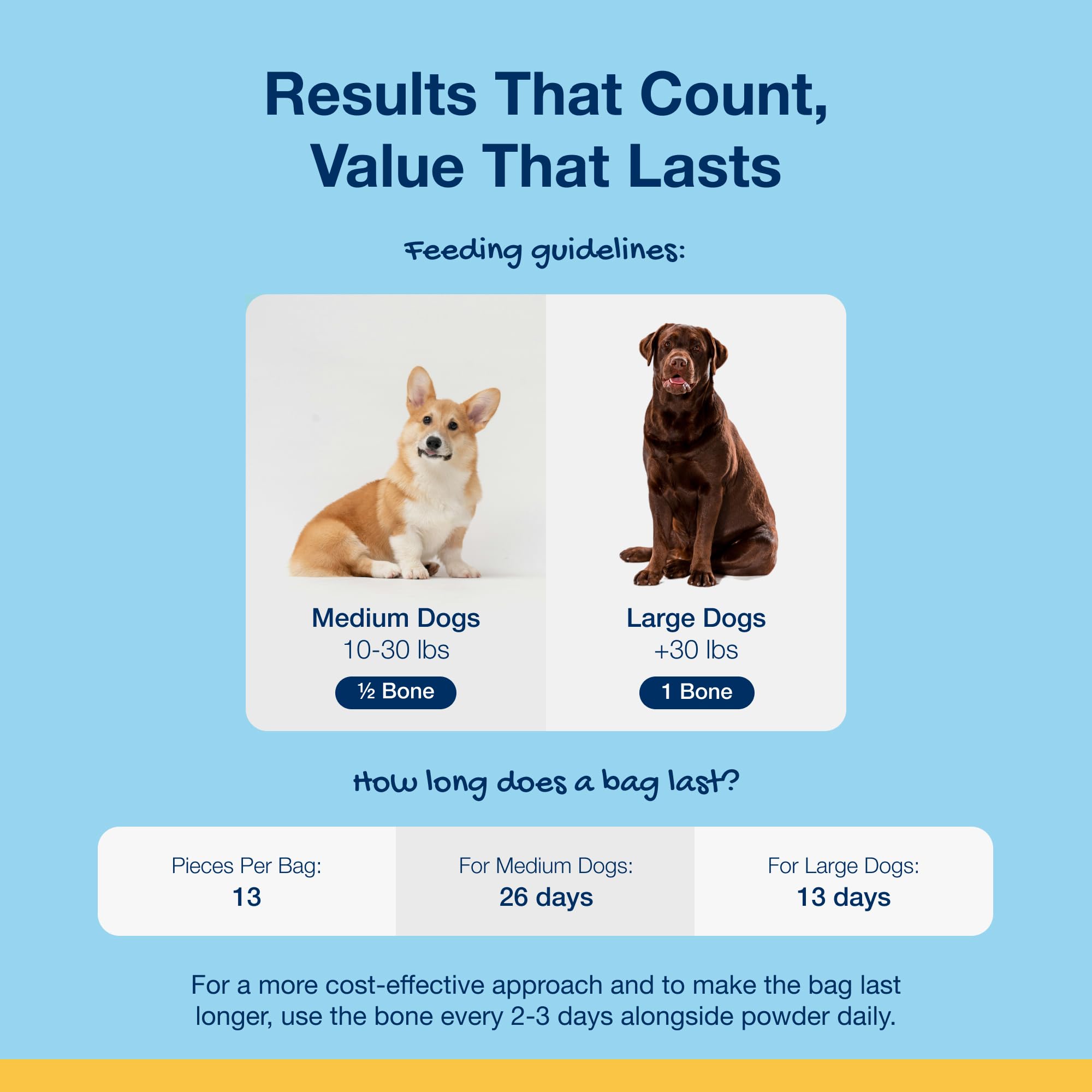 ProDen PlaqueOff: porciones adecuadas para perros medianos.
