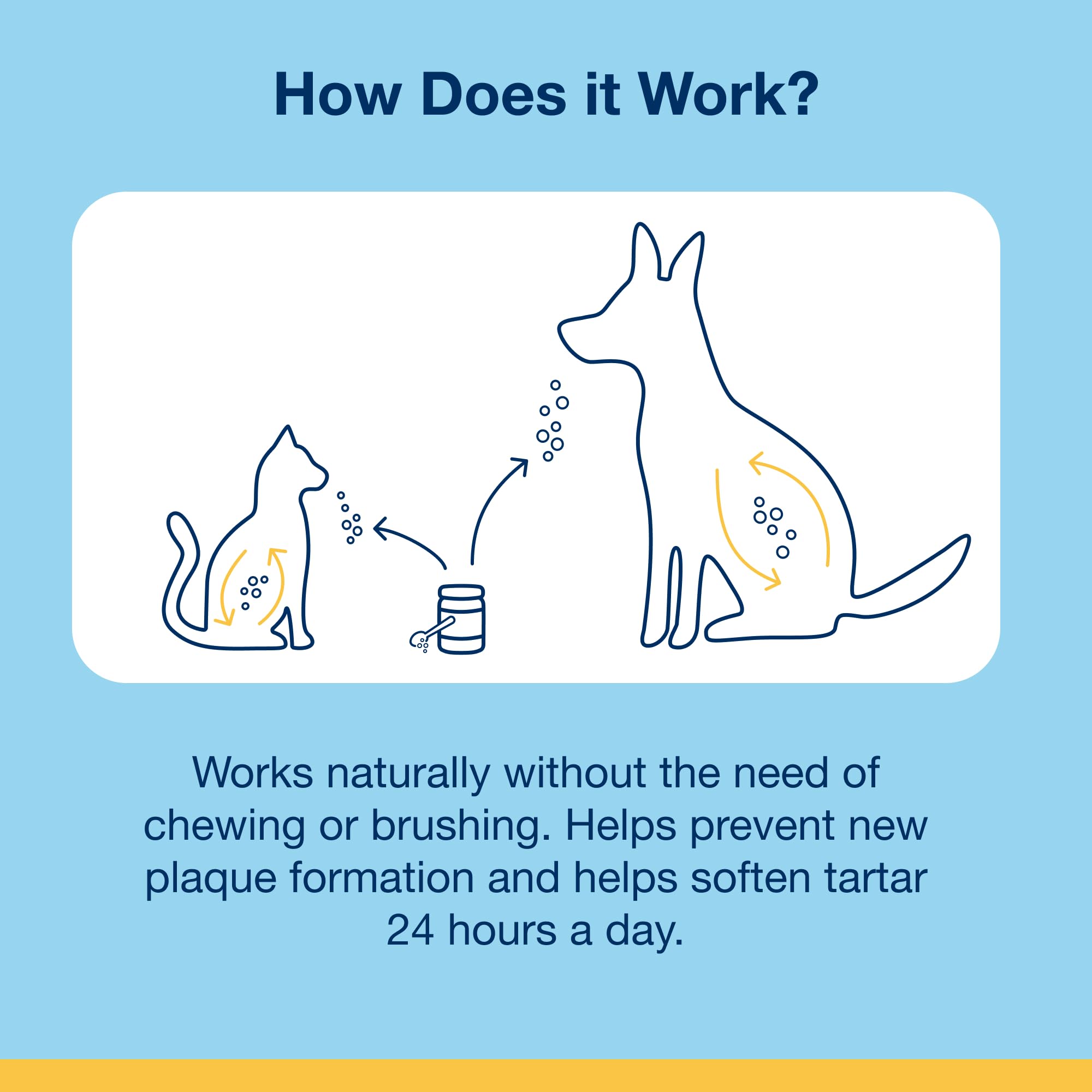 ProDen PlaqueOff: apoyo preventivo para la higiene dental de perros y gatos.