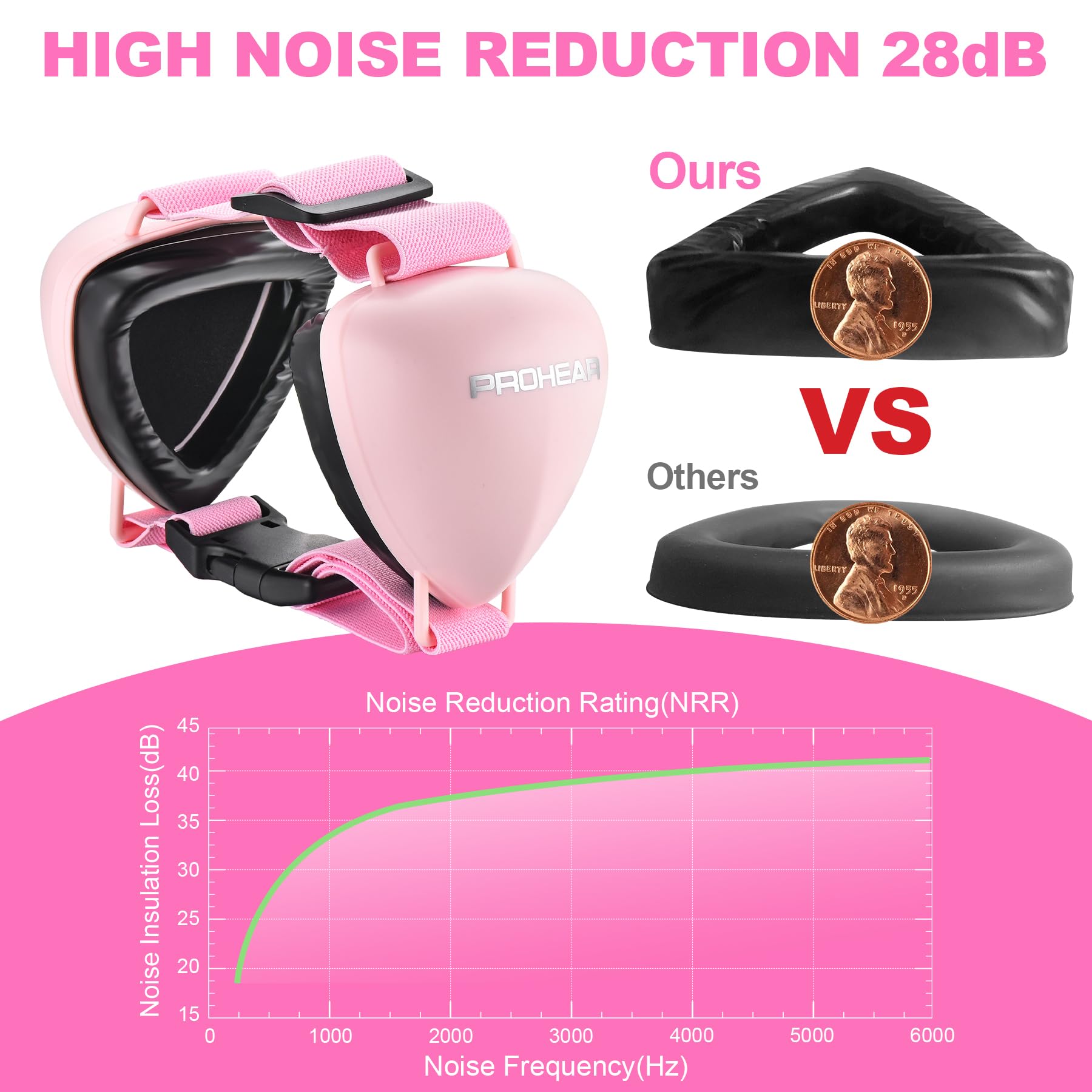 PROHEAR talla mediana para perro, color rosa, cobertura adecuada.