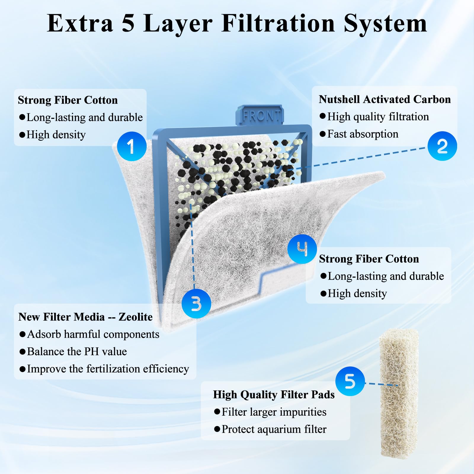 Pryitier filtración 5 etapas, mayor rendimiento y agua más clara
