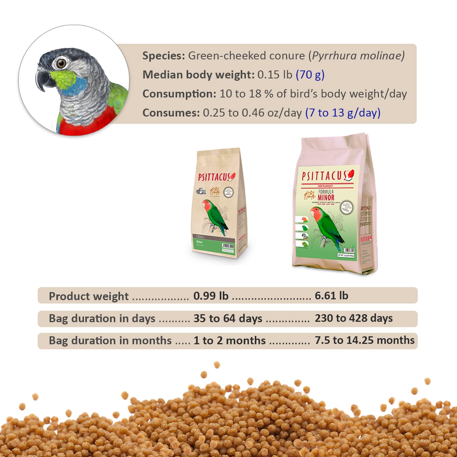 Psittacus Minor: ingredientes de alta calidad para aves pequeñas y sabor natural.