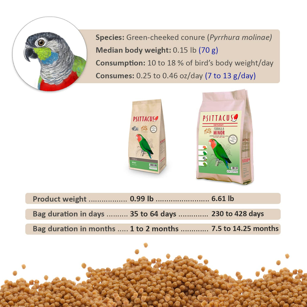 Psittacus Minor: ingredientes de alta calidad para aves pequeñas y sabor natural.