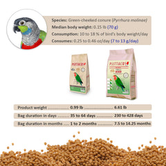 Psittacus Minor: ingredientes de alta calidad para aves pequeñas y sabor natural.