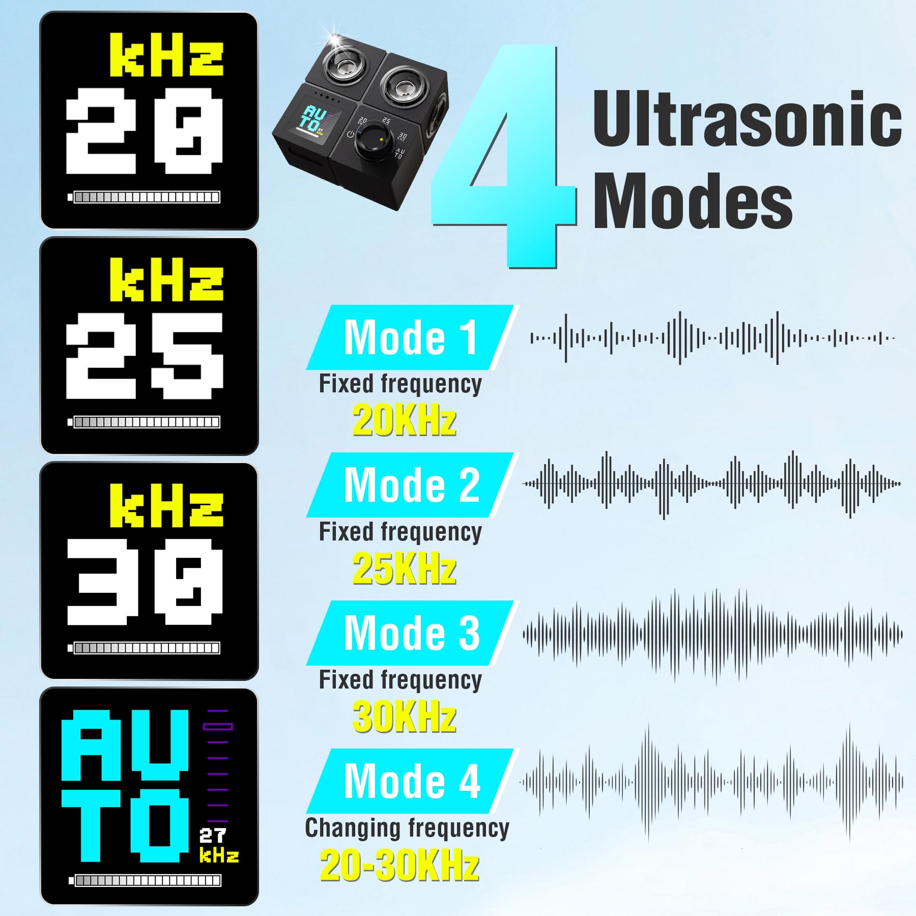 PSITUGE deterrente ultrasonico interior para entrenamiento tranquilo en casa