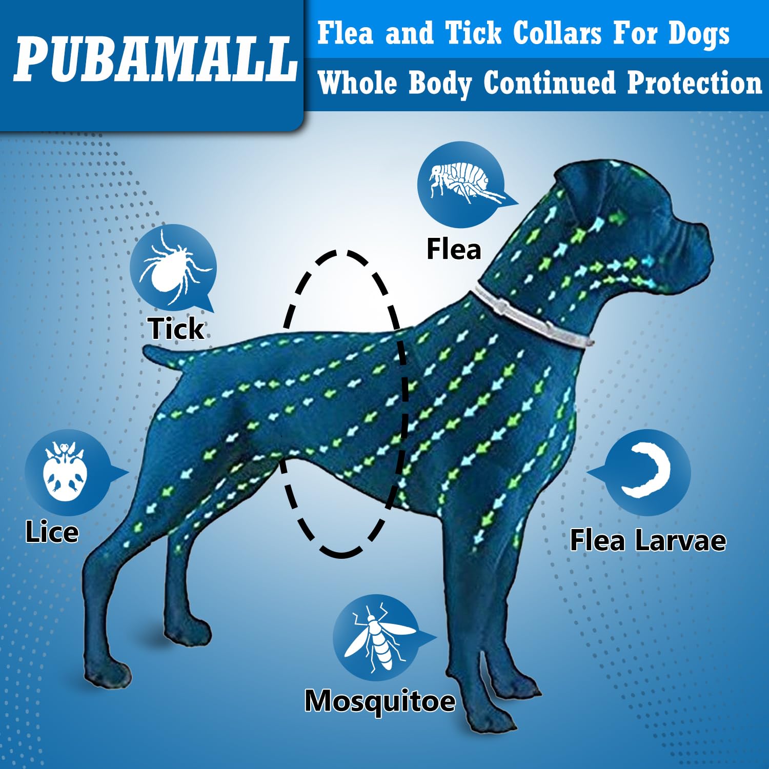 PUBAMALL collar para perros, 12 meses de protección, conjunto de dos.