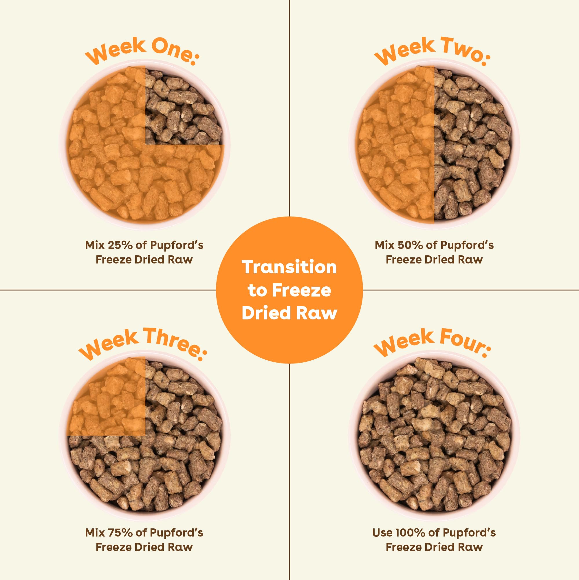 Pupford Good Dog Food aprobado por veterinarios para seguridad y confianza