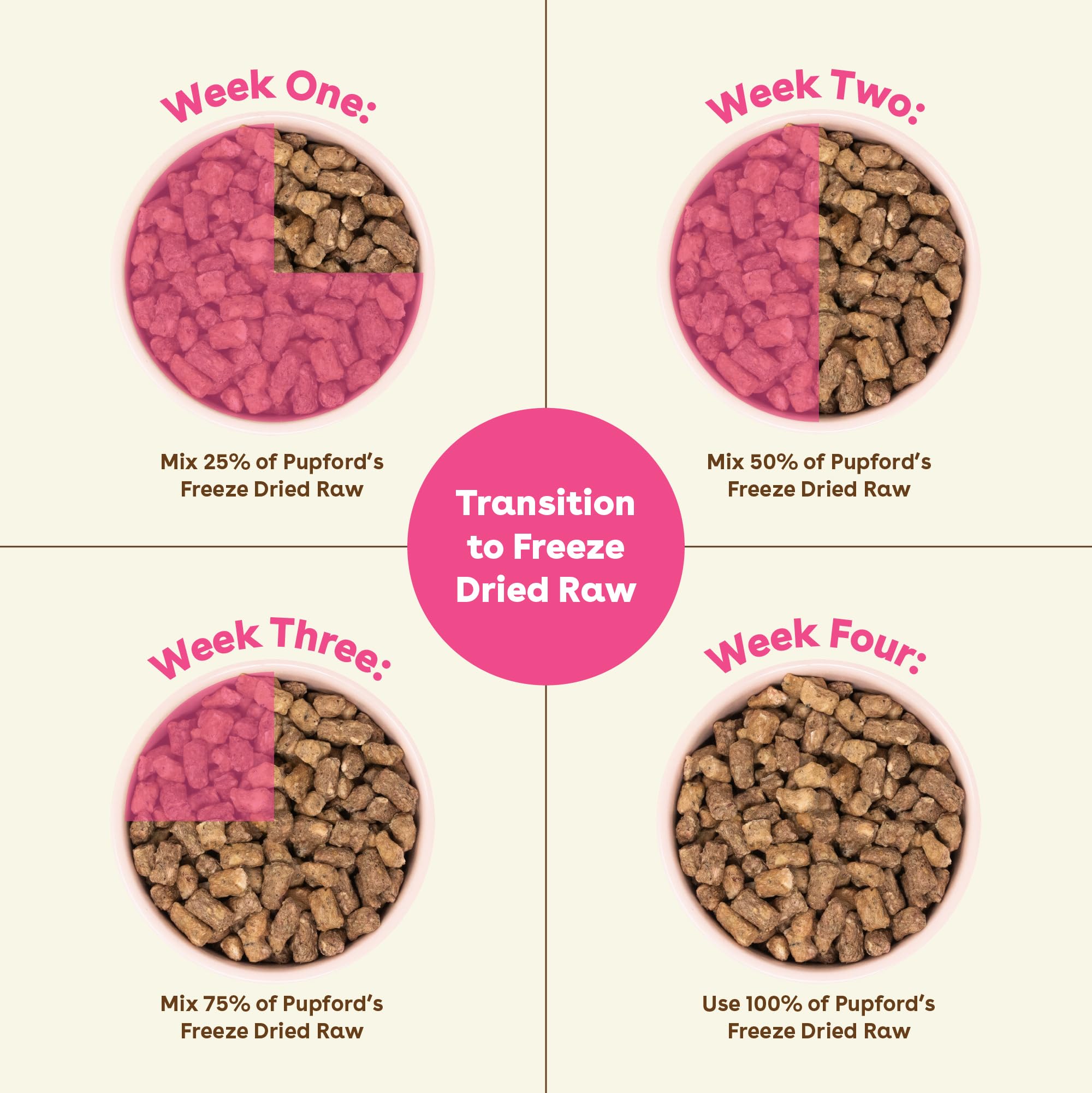 Pupford Good Dog Food aprobado por veterinarios, confianza para dueños.