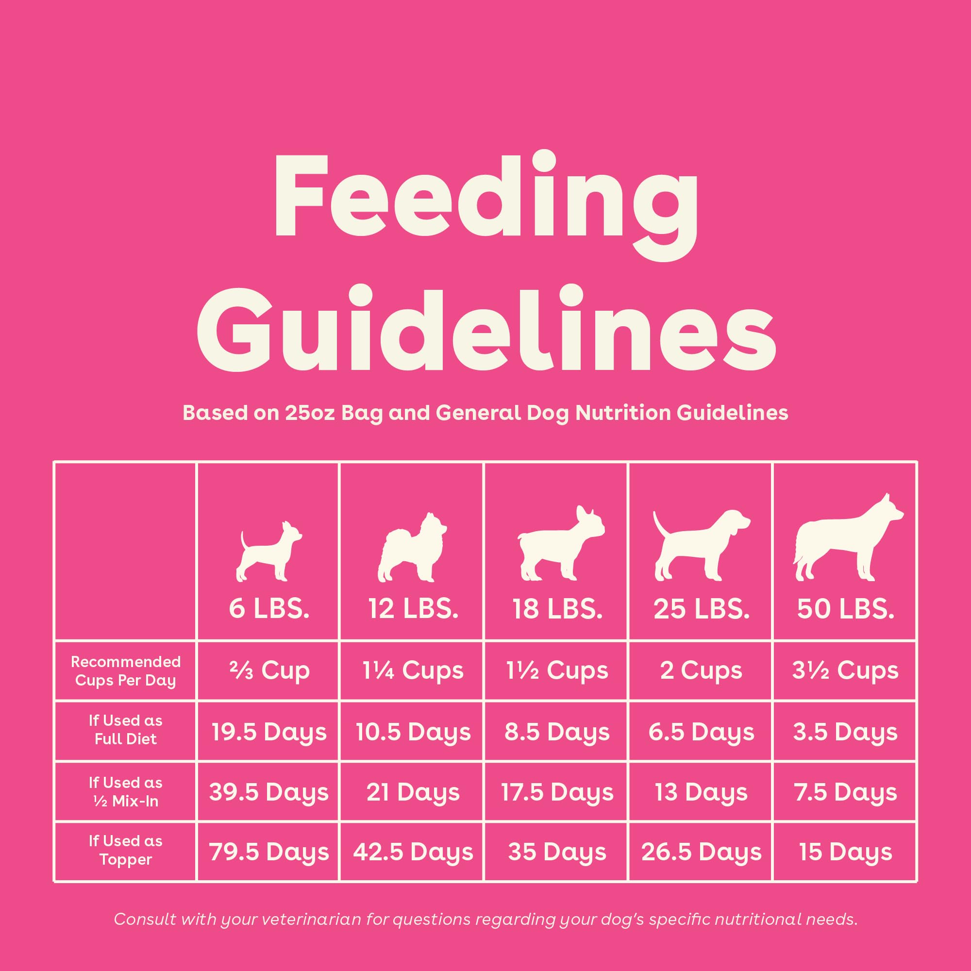 Pupford Good Dog Food: aprobado por veterinarios para respaldo profesional
