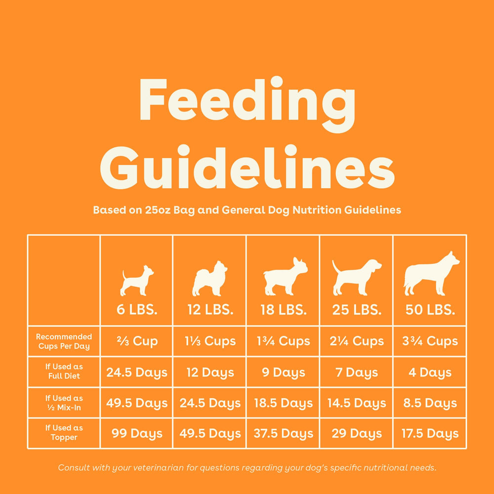 Pupford Good Dog Food energia para entrenamiento y concentracion durante sesiones