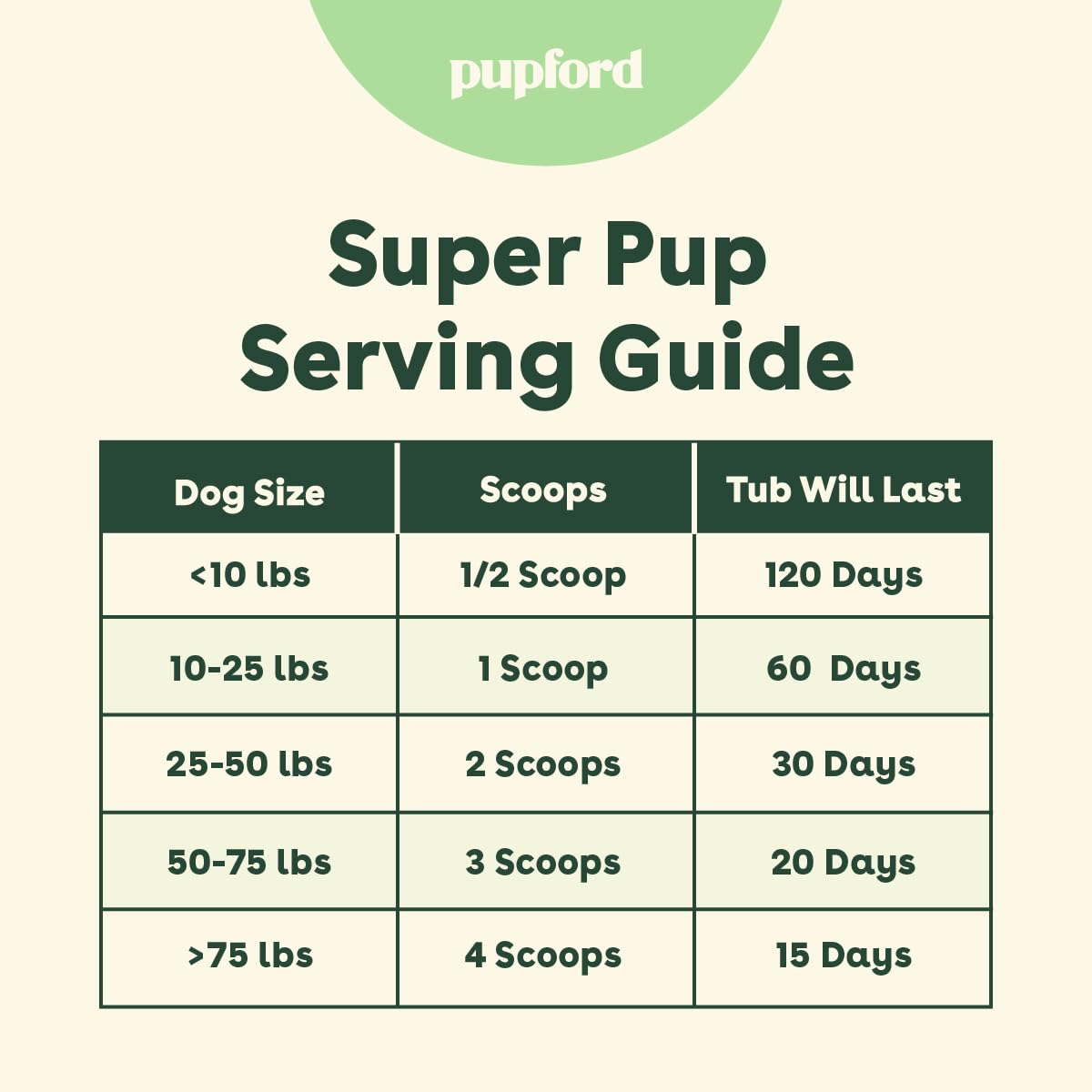 Pupford Super Pup: mezcla fácil de espolvorear en la comida.