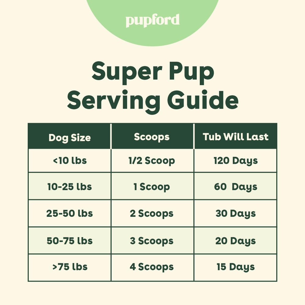 Pupford Super Pup: mezcla fácil de espolvorear en la comida.