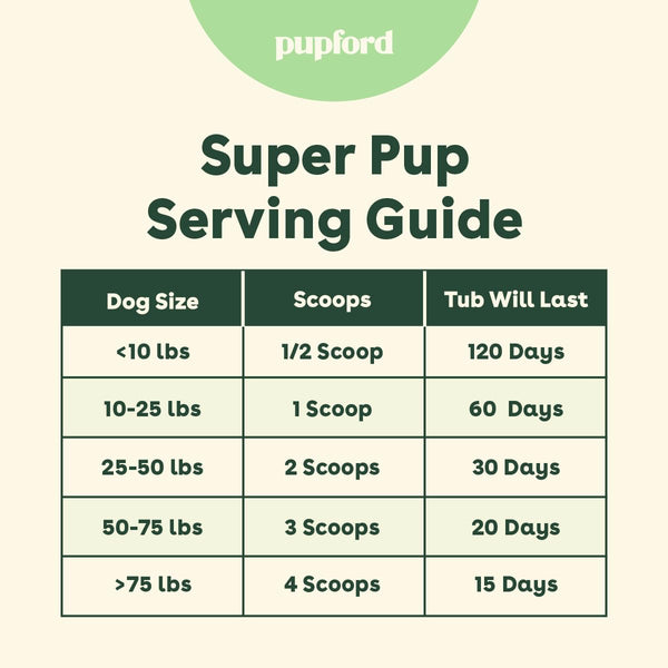 Pupford Super Pup: mezcla fácil de espolvorear en la comida.