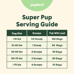 Pupford Super Pup: mezcla fácil de espolvorear en la comida.