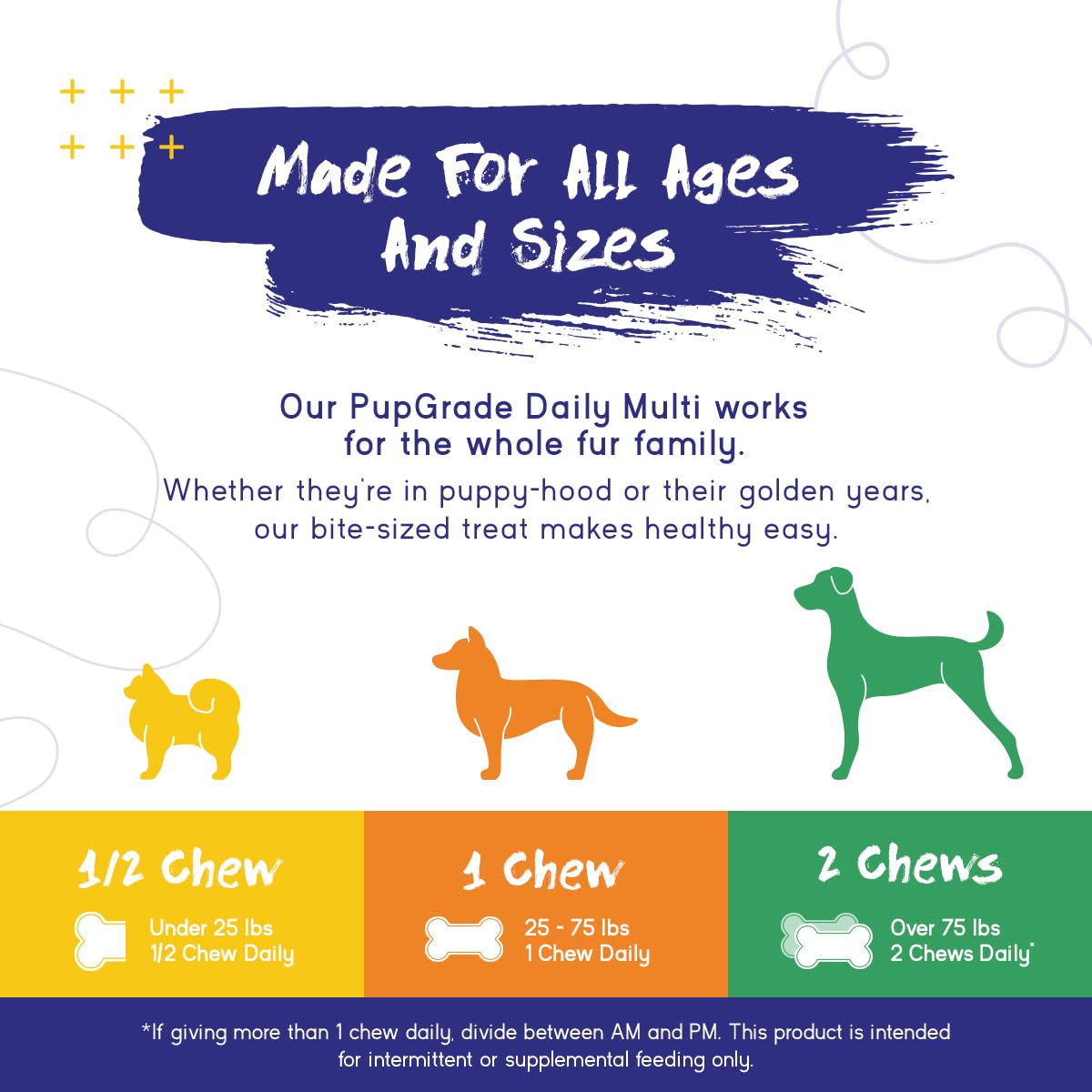PupGrade probióticos y enzimas: apoyo digestivo suave para perros.