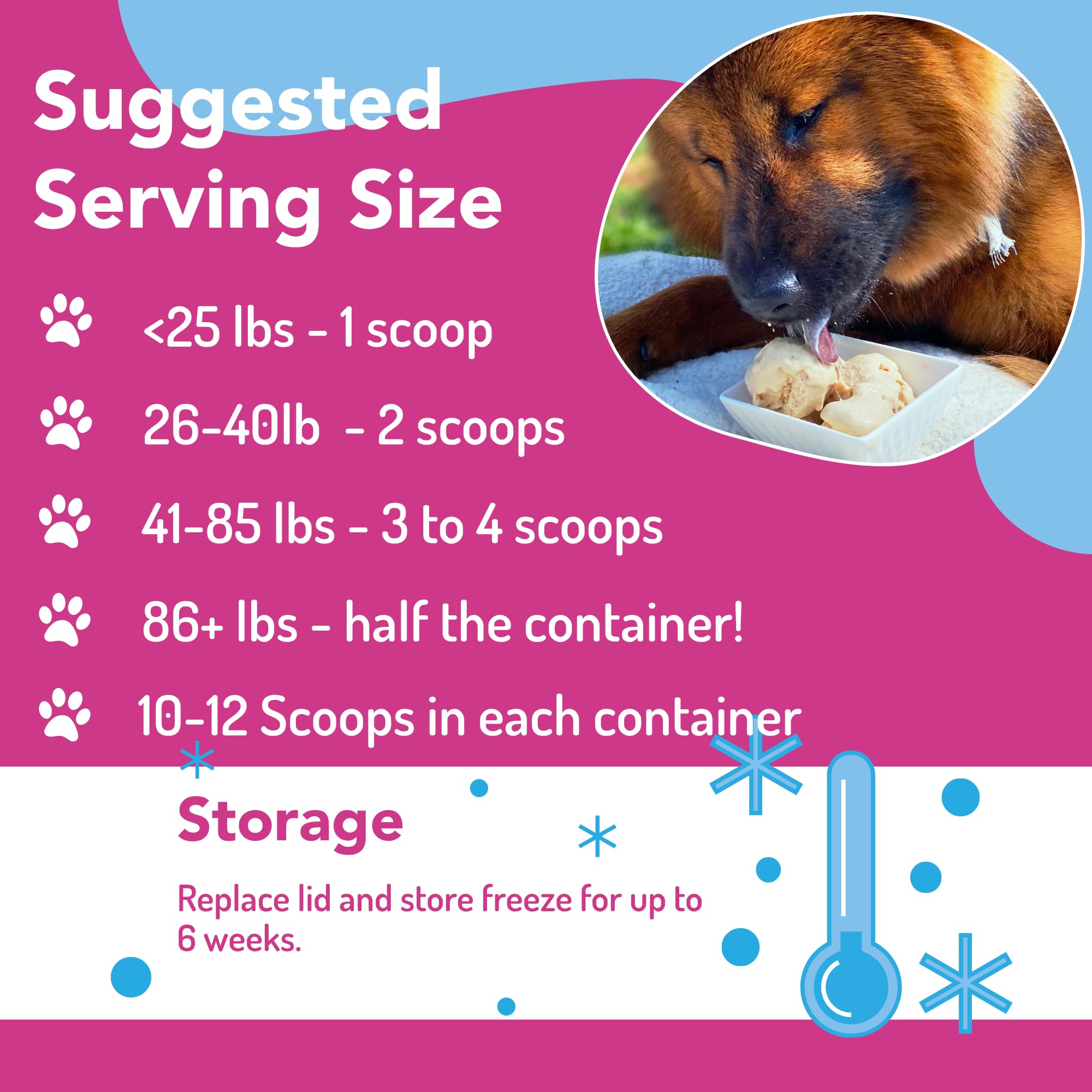 Puppy Scoops: rinde 12 onzas y se conserva hasta seis semanas.