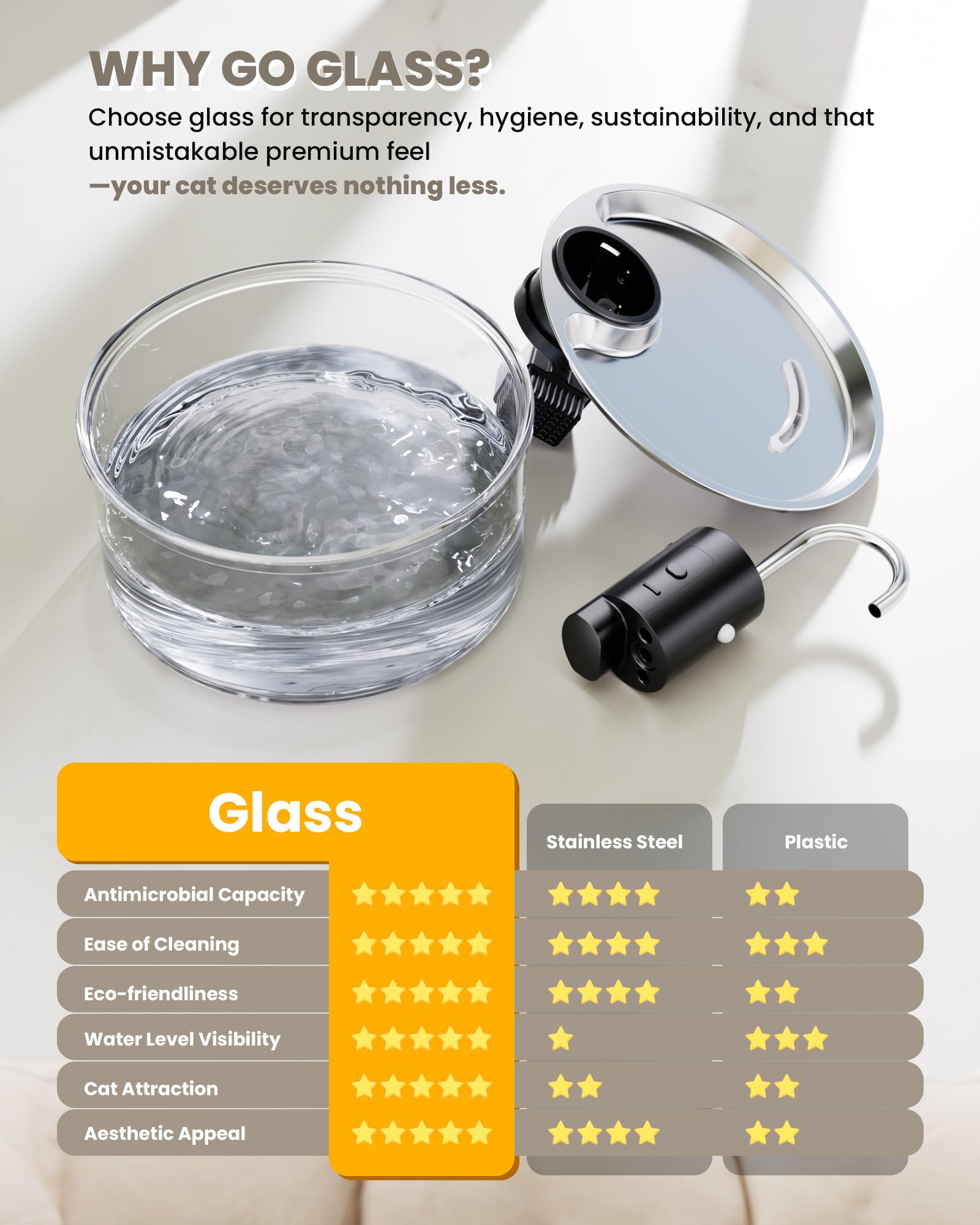 Filtración multicapa de Puppyspout mantiene el agua clara y fresca para beber.