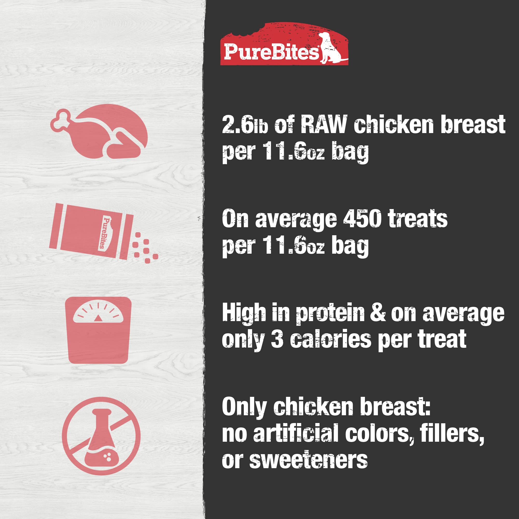 PureBites pollo deshidratado, opción adecuada para dietas restringidas de perros.