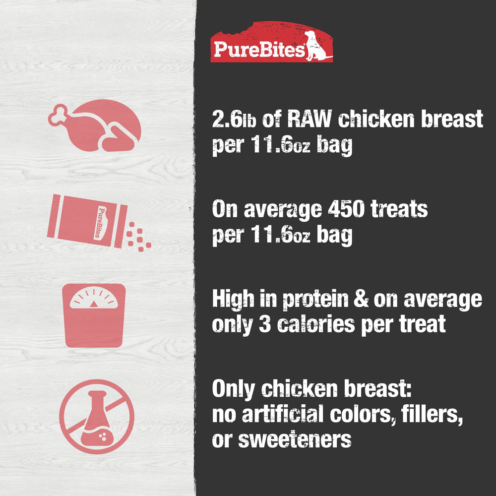 PureBites pollo deshidratado, opción adecuada para dietas restringidas de perros.