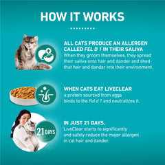 Purina ONE LiveClear, omega-6 para piel y pelo saludables.