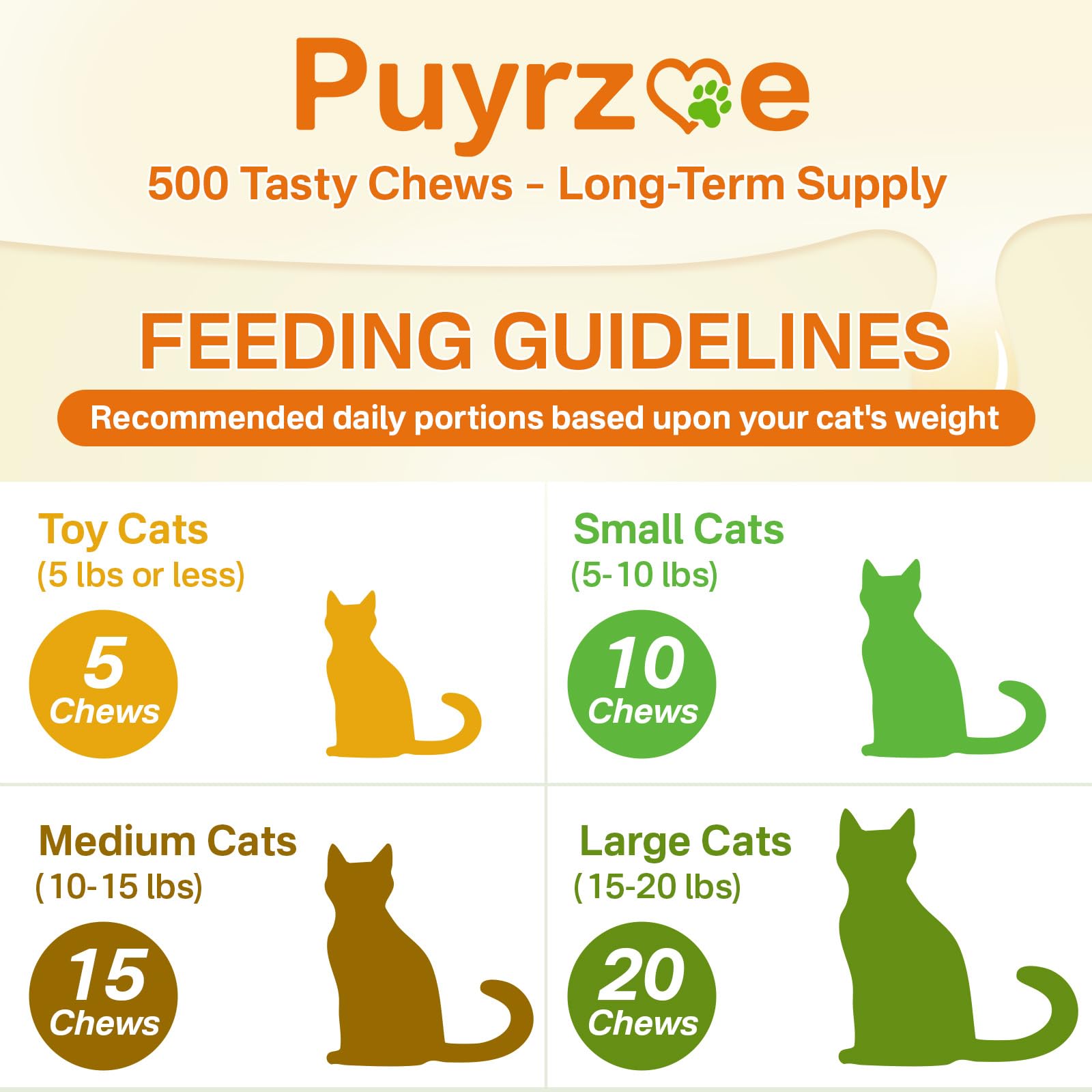 Puyrzoe multivitamínico para gatos: uso fácil directo en comida.