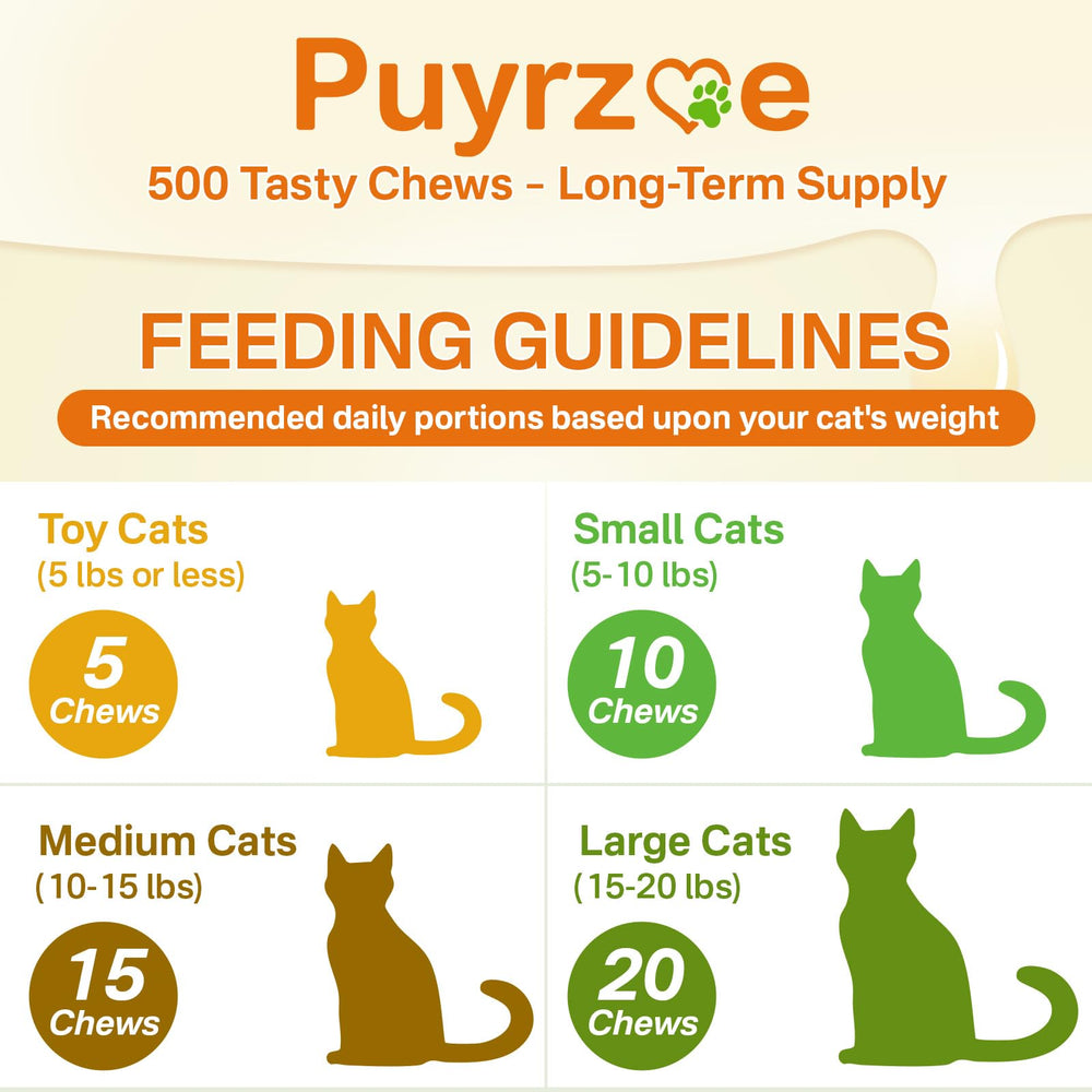 Puyrzoe multivitamínico para gatos: uso fácil directo en comida.