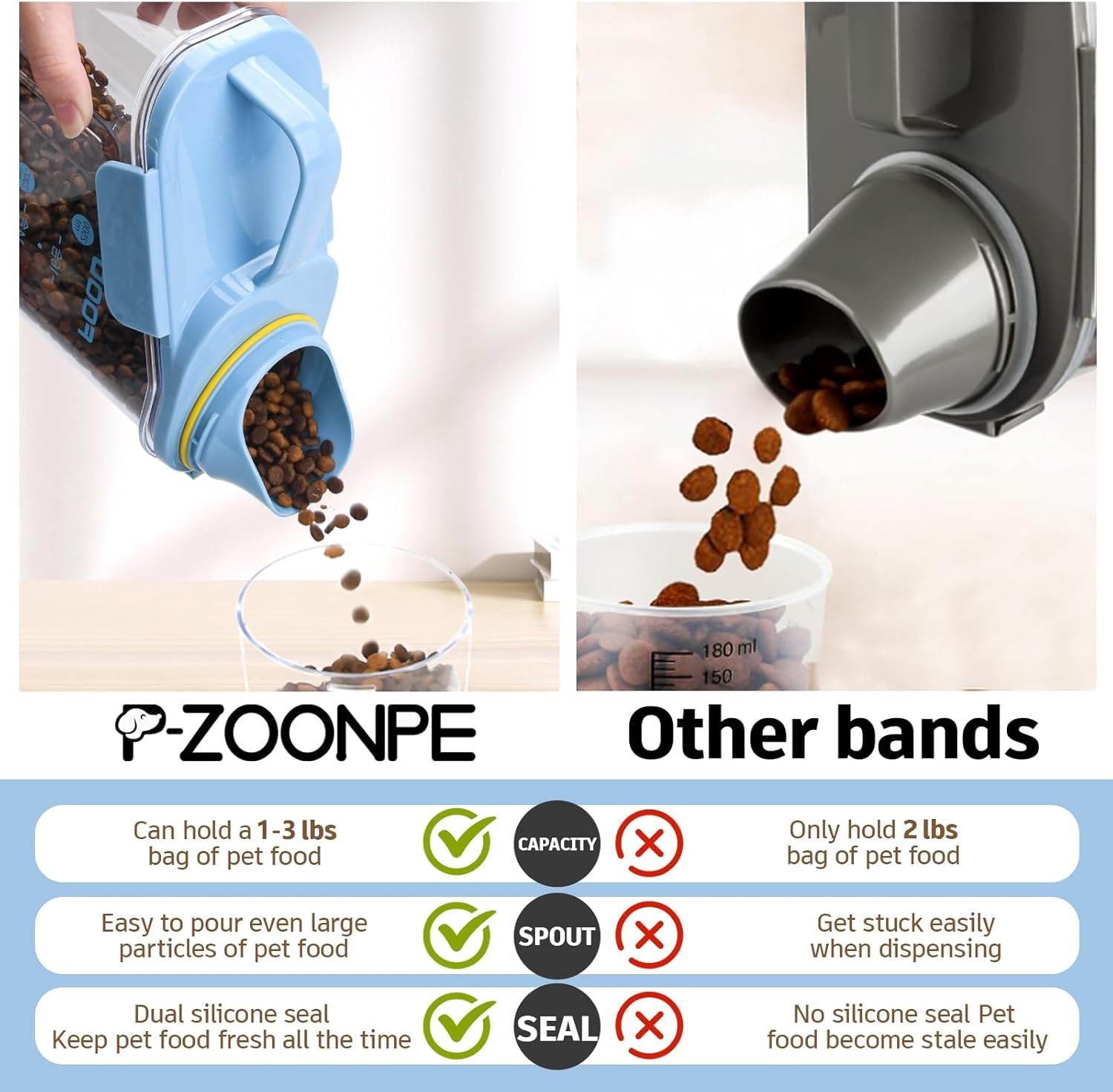 P-ZOONPE cuerpo transparente para ver la capacidad sin abrir.