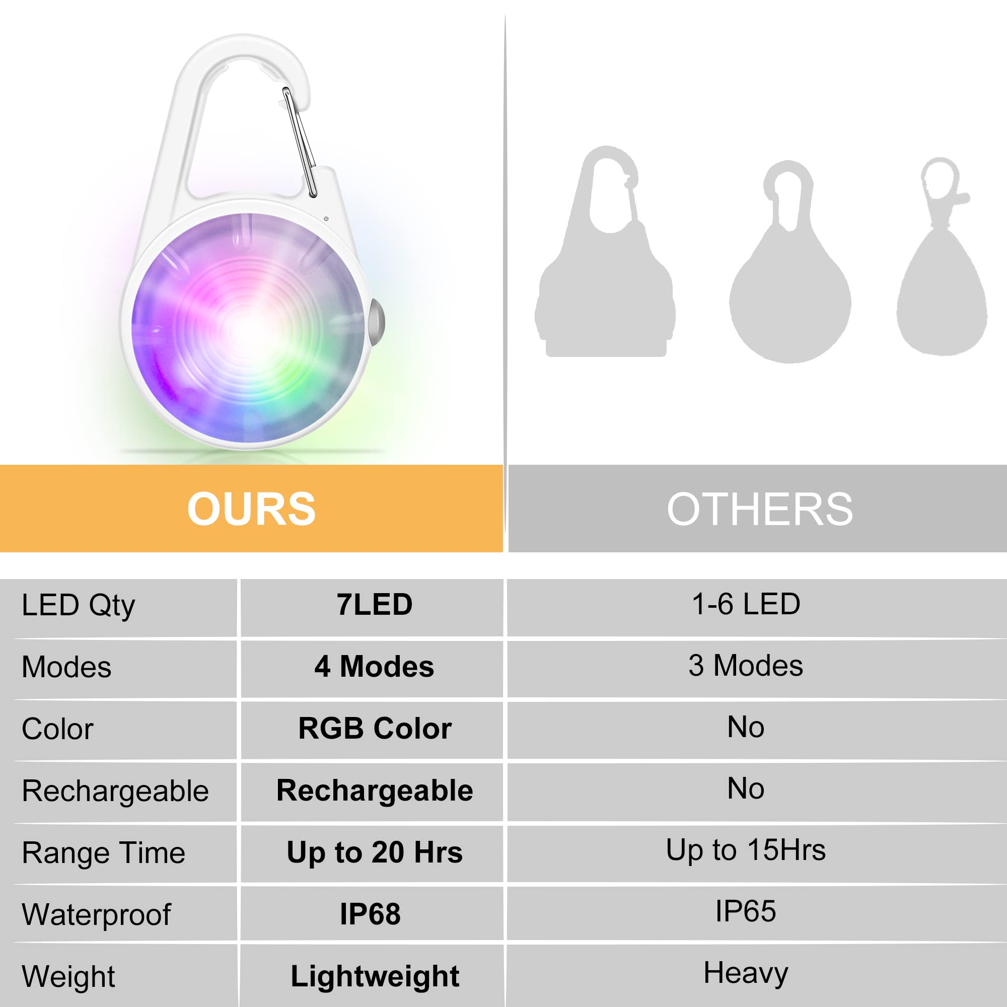 luz de collar qiziyardall en paquete de dos para salidas nocturnas.