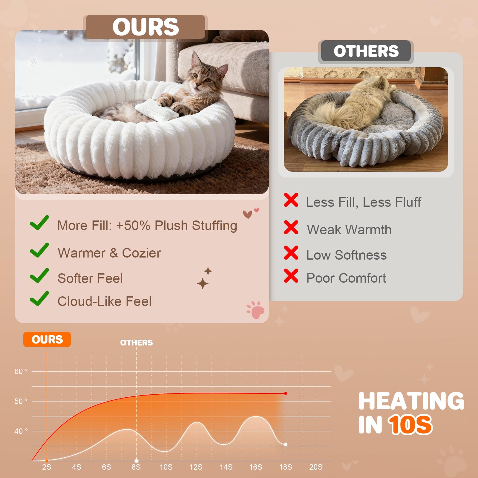 Cama en forma de dona para mascotas QOKO con superficie suave y reconfortante.