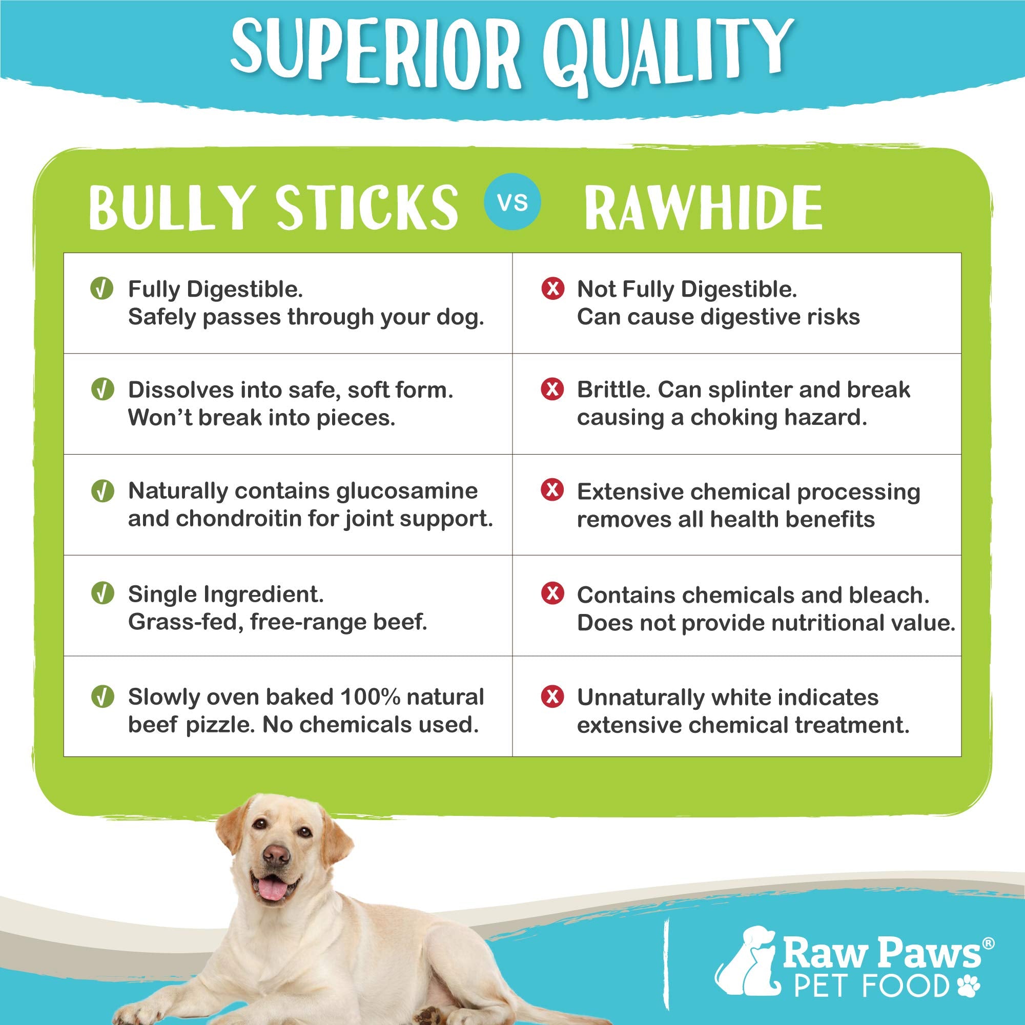 Raw Paws ganado criado libre de antibióticos, opción natural para perros.