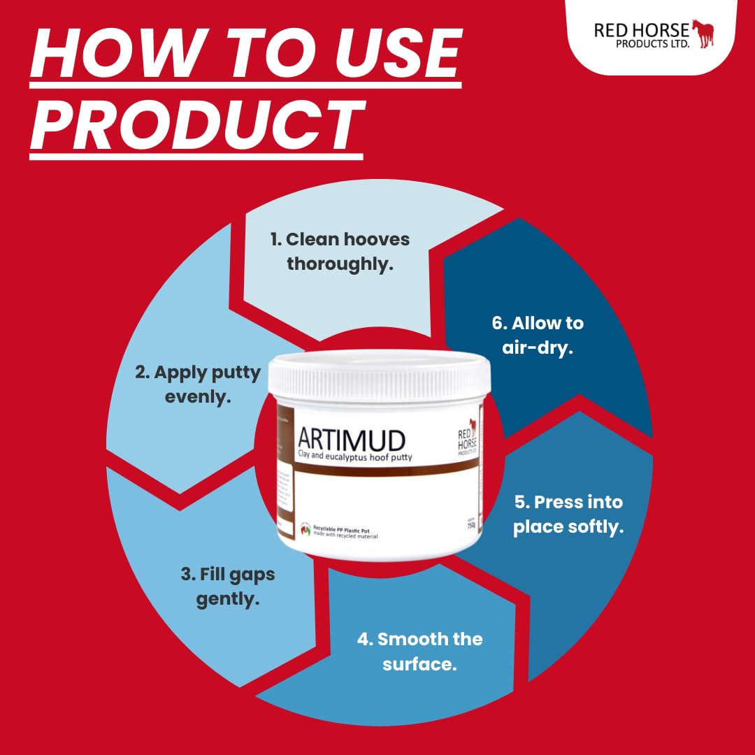 Artimud Red Horse: protección de larga duración para cascos con adherencia.