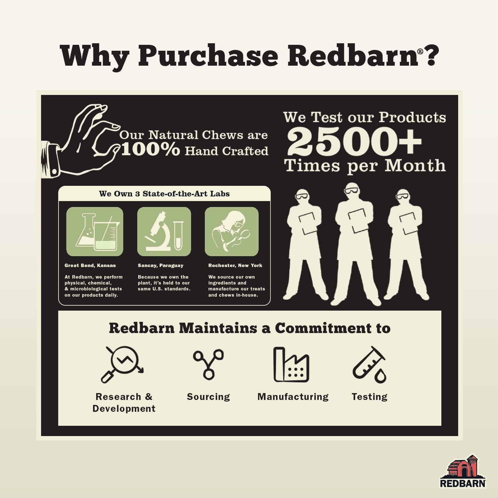 Redbarn Bully Springs: proceso seguro y control de calidad para cada premio