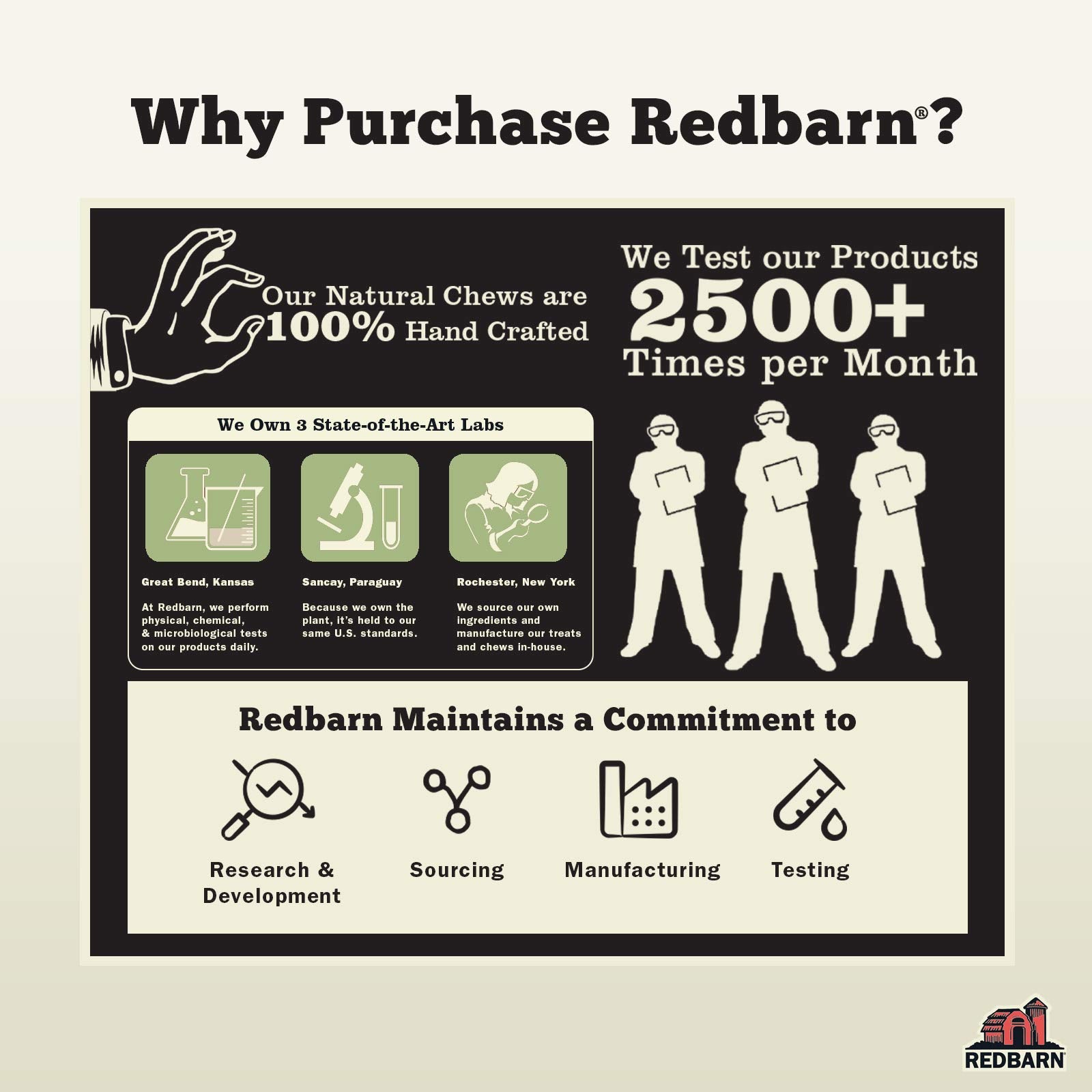 Redbarn hueso durable para masticadores potentes, mantiene ocupación y satisfacción