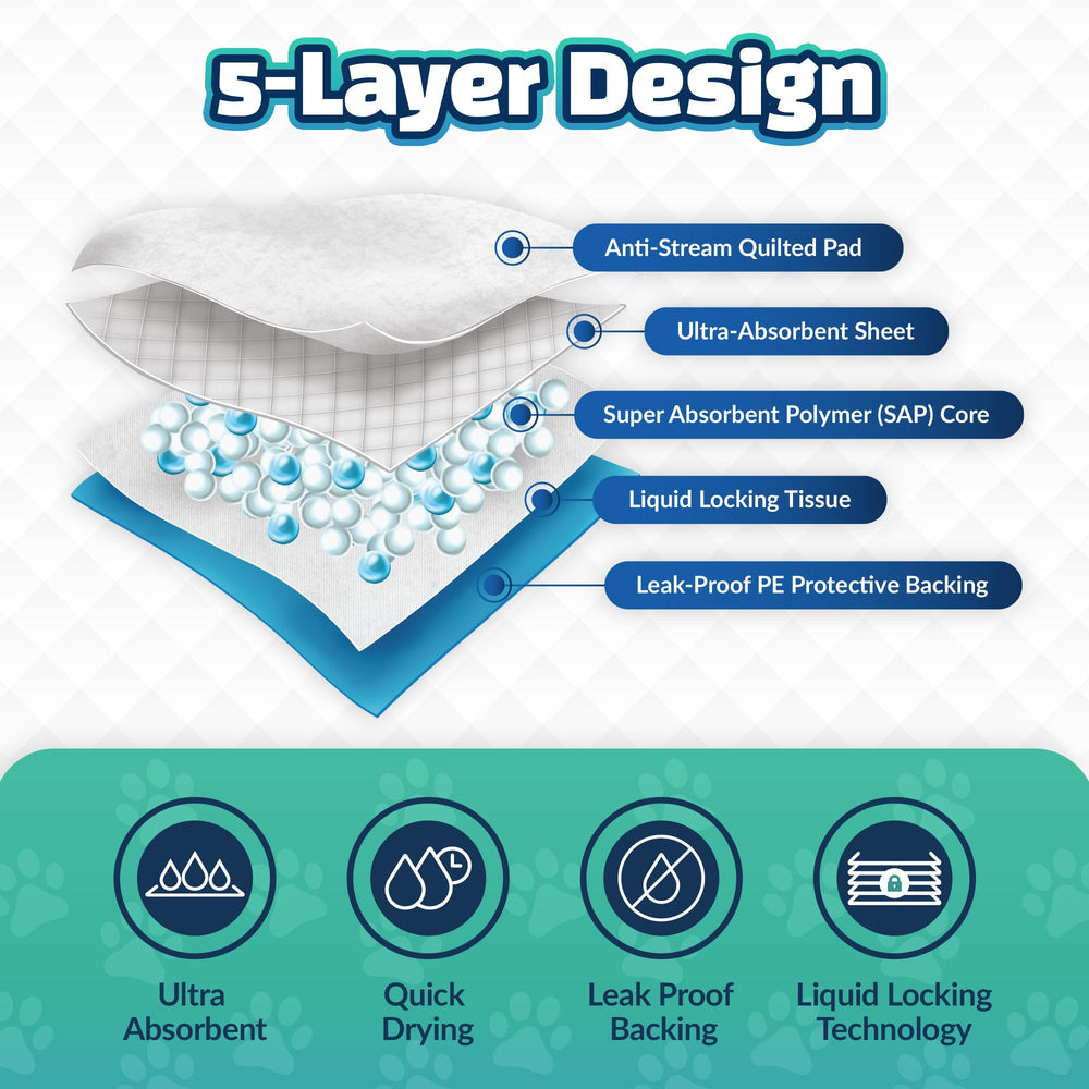 Reli almohadillas XL sin fugas con borde plastificado para proteger suelos.
