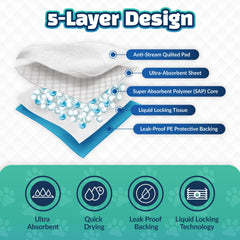 Reli almohadillas XL sin fugas con borde plastificado para proteger suelos.