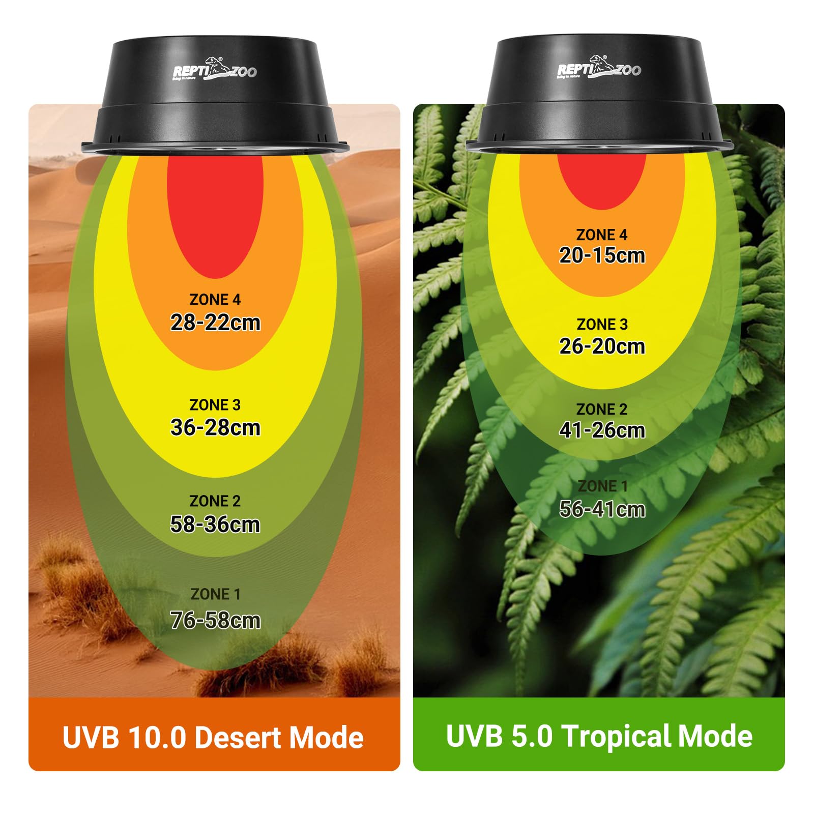 REPTI ZOO modo desierto: UVB elevado para reptiles en desiertos