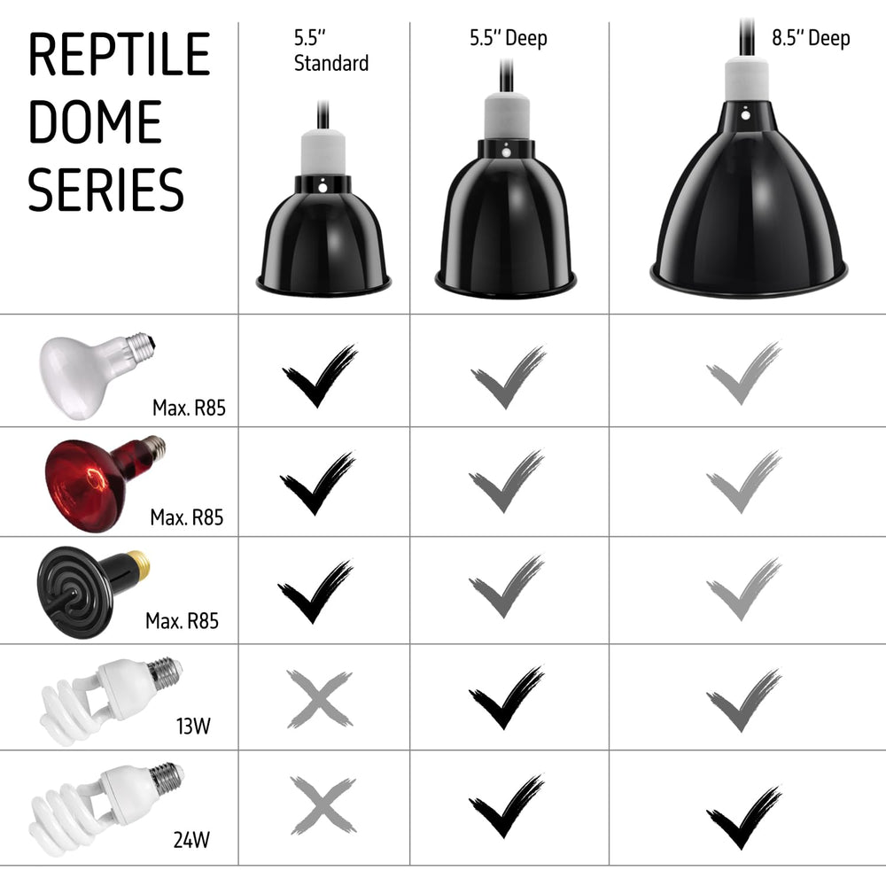 ReptiKing soporte para UVB y bombillas compatibles ofrece flexibilidad en el hábitat.