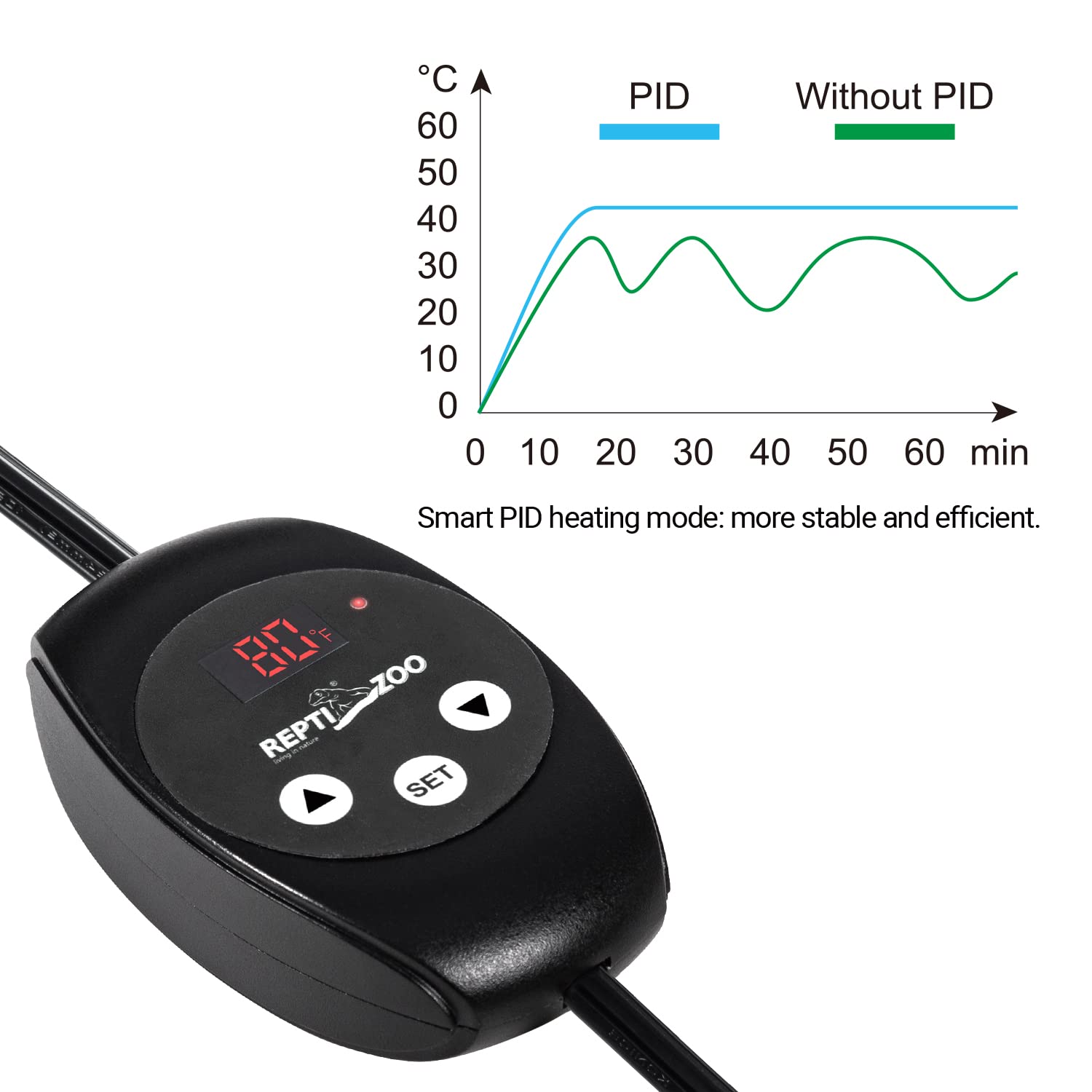 REPTI ZOO modo PID estable que minimiza cambios de calor e iluminación.