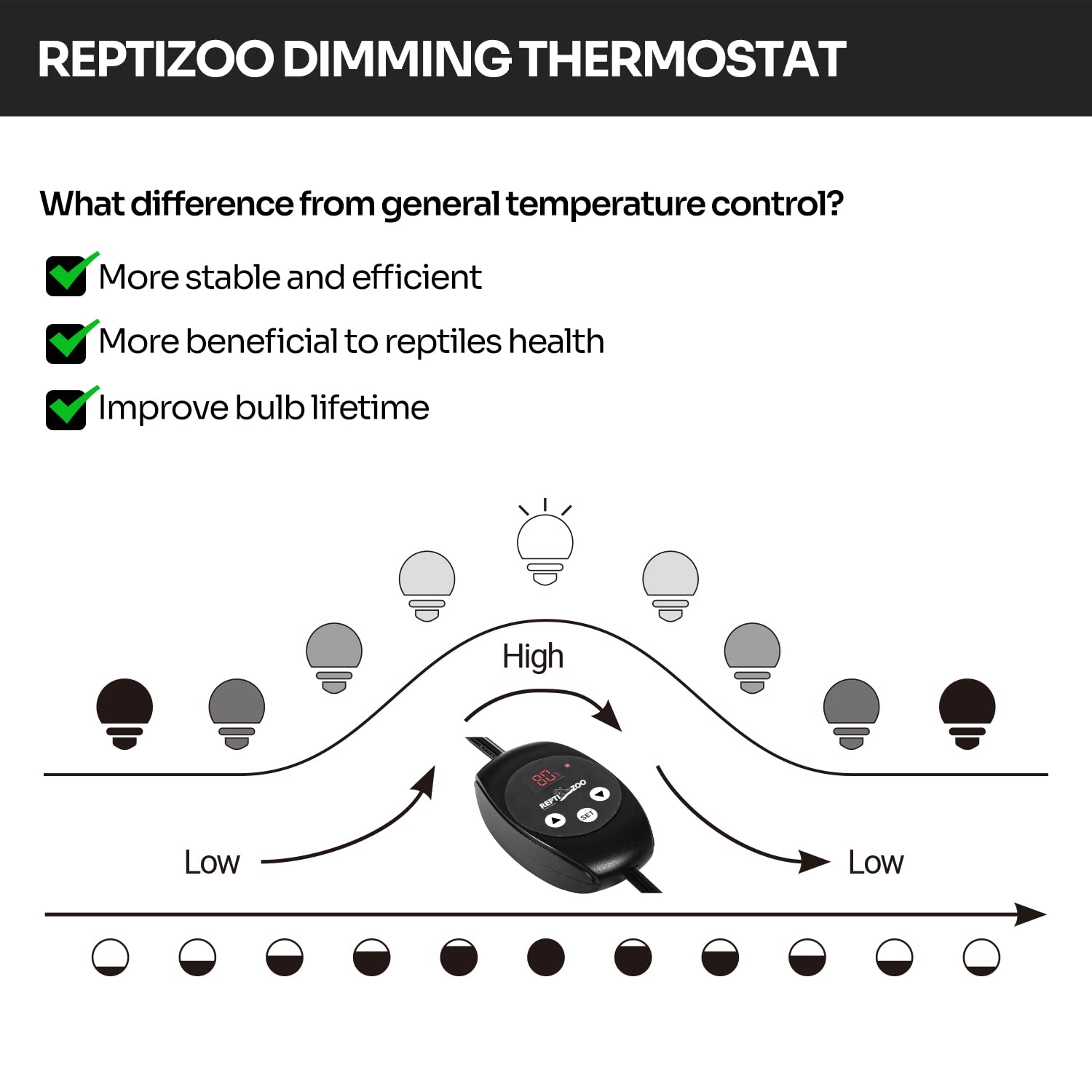 REPTI ZOO termostato regulable con pantalla digital para temperatura estable.