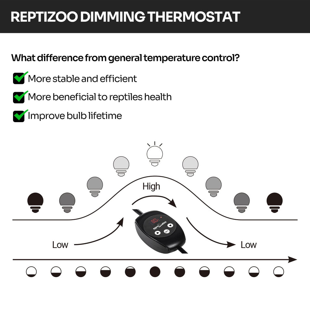 REPTI ZOO termostato regulable con pantalla digital para temperatura estable.
