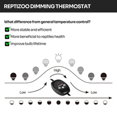REPTI ZOO termostato regulable con pantalla digital para temperatura estable.