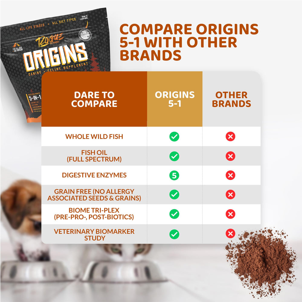 Rogue Pet Science Origins 5-en-1, etiqueta nutricional con prebióticos y probióticos.