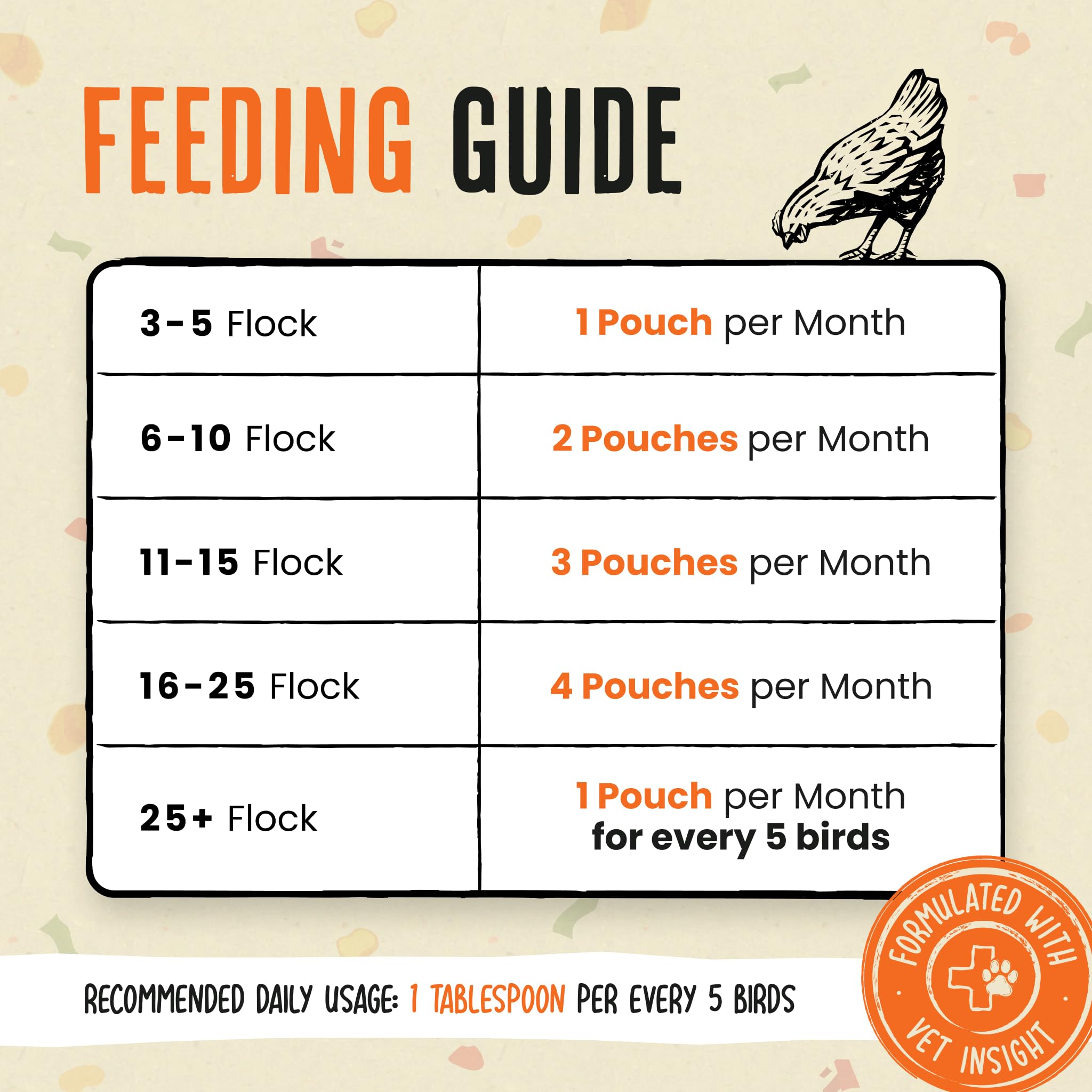 Roosty's Gold Dust: mezcla para alimento de aves, apta para mantener la parvada