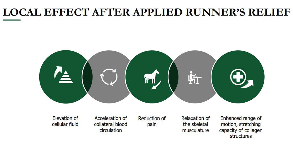 RUNNER'S RELIEF cataplasma ayuda a reducir inflamación en días de uso.