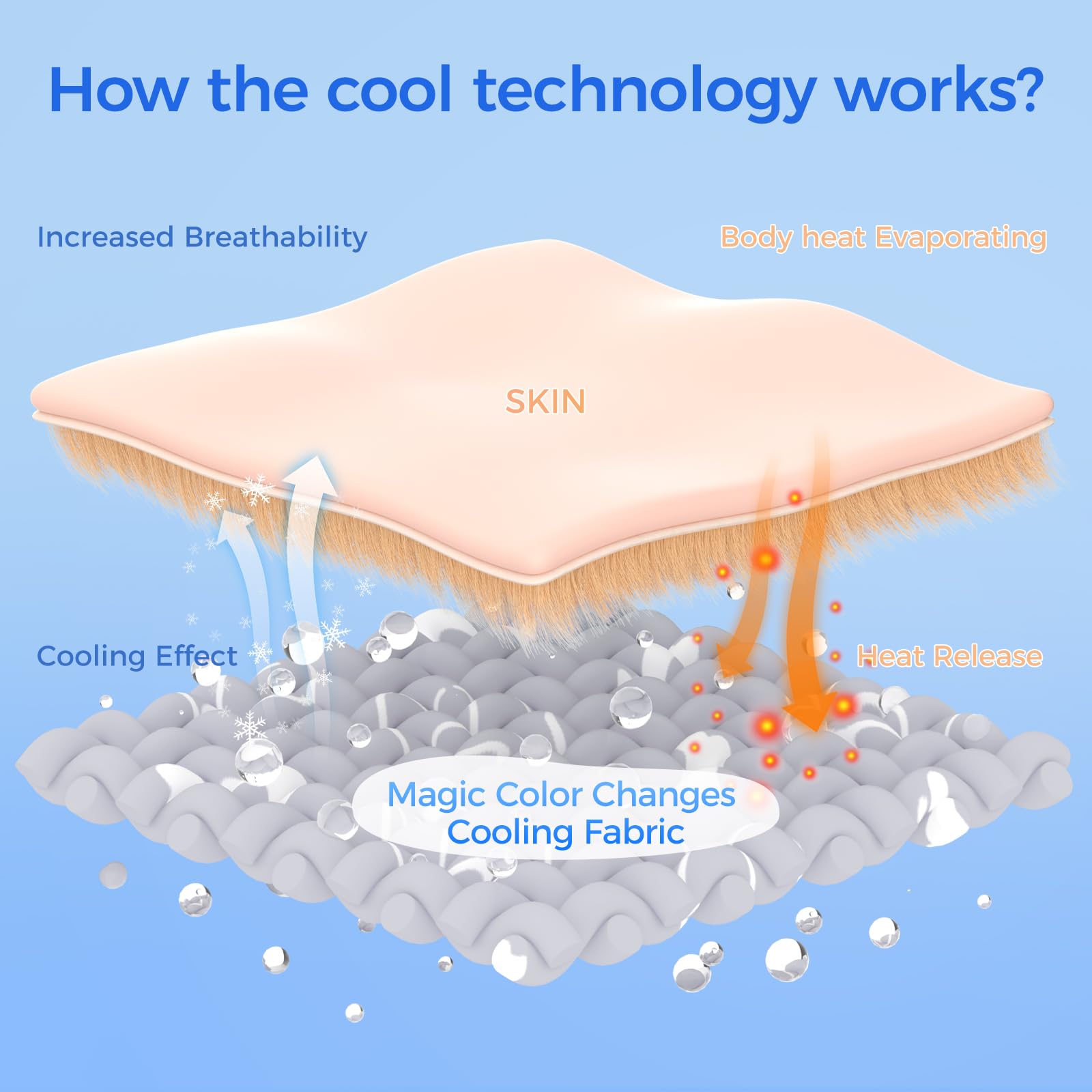 Rywell cambio de color a 95°F, indica calor absorbido.