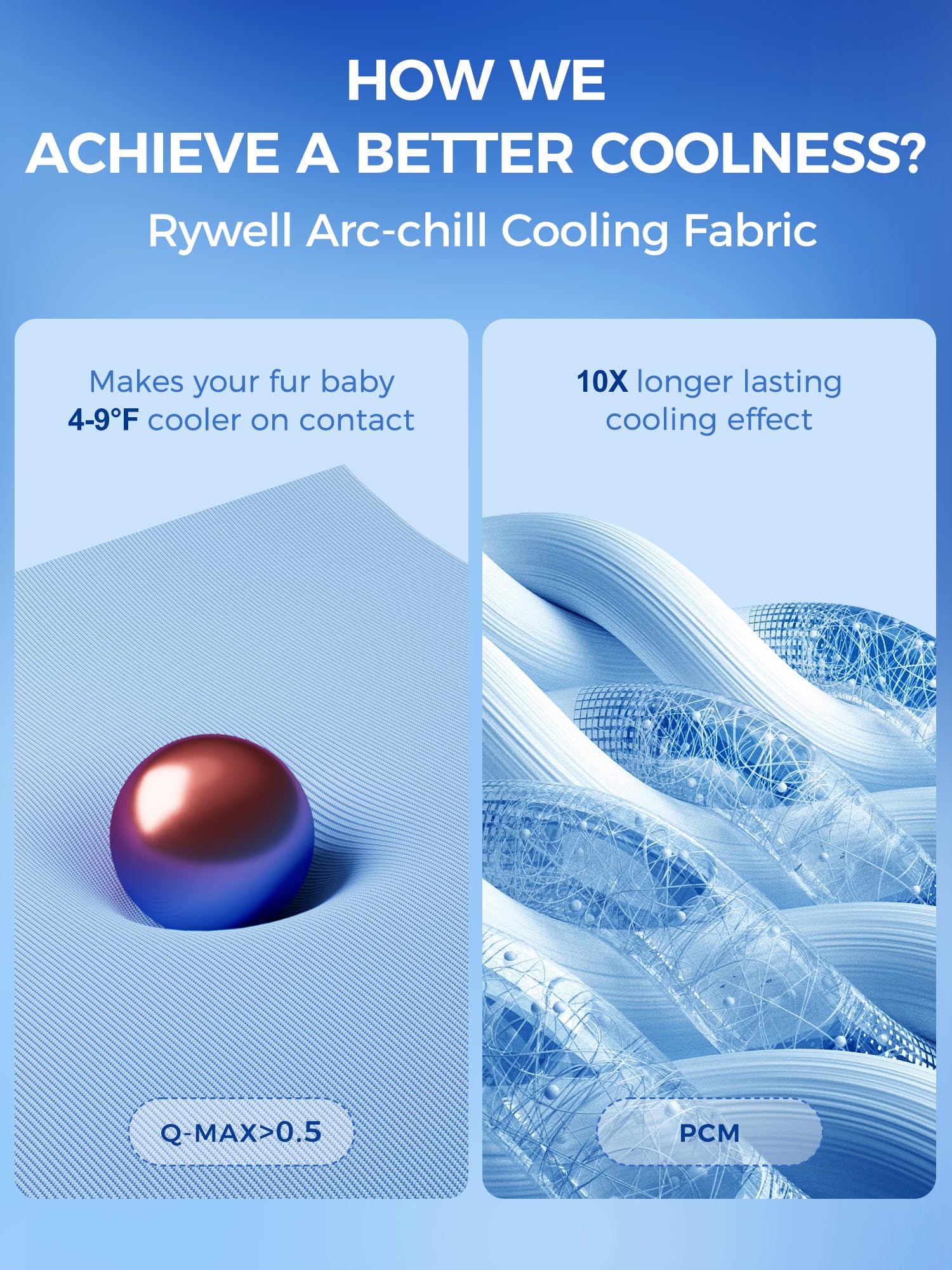 Manta Rywell cambia de color para visualizar la temperatura durante el descanso